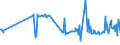 CN 03023519 /Exports /Unit = Prices (Euro/ton) /Partner: Sweden /Reporter: Eur27_2020 /03023519:Fresh or Chilled Atlantic Bluefin Tuna `thunnus Thynnus` (Excl. for Industrial Processing or Preservation)