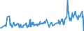 CN 03023519 /Exports /Unit = Prices (Euro/ton) /Partner: Austria /Reporter: Eur27_2020 /03023519:Fresh or Chilled Atlantic Bluefin Tuna `thunnus Thynnus` (Excl. for Industrial Processing or Preservation)