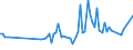 CN 03023519 /Exports /Unit = Prices (Euro/ton) /Partner: Estonia /Reporter: Eur27_2020 /03023519:Fresh or Chilled Atlantic Bluefin Tuna `thunnus Thynnus` (Excl. for Industrial Processing or Preservation)