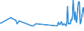 CN 03023519 /Exports /Unit = Prices (Euro/ton) /Partner: Latvia /Reporter: Eur27_2020 /03023519:Fresh or Chilled Atlantic Bluefin Tuna `thunnus Thynnus` (Excl. for Industrial Processing or Preservation)