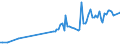 CN 03023519 /Exports /Unit = Prices (Euro/ton) /Partner: Lithuania /Reporter: Eur27_2020 /03023519:Fresh or Chilled Atlantic Bluefin Tuna `thunnus Thynnus` (Excl. for Industrial Processing or Preservation)