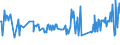 CN 03023519 /Exports /Unit = Prices (Euro/ton) /Partner: Poland /Reporter: Eur27_2020 /03023519:Fresh or Chilled Atlantic Bluefin Tuna `thunnus Thynnus` (Excl. for Industrial Processing or Preservation)