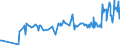 CN 03023519 /Exports /Unit = Prices (Euro/ton) /Partner: Czech Rep. /Reporter: Eur27_2020 /03023519:Fresh or Chilled Atlantic Bluefin Tuna `thunnus Thynnus` (Excl. for Industrial Processing or Preservation)