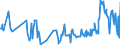 CN 03023519 /Exports /Unit = Prices (Euro/ton) /Partner: Slovenia /Reporter: Eur27_2020 /03023519:Fresh or Chilled Atlantic Bluefin Tuna `thunnus Thynnus` (Excl. for Industrial Processing or Preservation)