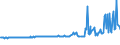 CN 03023519 /Exports /Unit = Prices (Euro/ton) /Partner: Croatia /Reporter: Eur27_2020 /03023519:Fresh or Chilled Atlantic Bluefin Tuna `thunnus Thynnus` (Excl. for Industrial Processing or Preservation)
