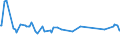 CN 03023519 /Exports /Unit = Prices (Euro/ton) /Partner: Serbia /Reporter: Eur27_2020 /03023519:Fresh or Chilled Atlantic Bluefin Tuna `thunnus Thynnus` (Excl. for Industrial Processing or Preservation)