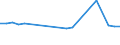 CN 03023519 /Exports /Unit = Prices (Euro/ton) /Partner: Mauritius /Reporter: Eur27_2020 /03023519:Fresh or Chilled Atlantic Bluefin Tuna `thunnus Thynnus` (Excl. for Industrial Processing or Preservation)