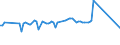 CN 03023519 /Exports /Unit = Prices (Euro/ton) /Partner: Sint Maarten (Dutch Part) /Reporter: Eur27_2020 /03023519:Fresh or Chilled Atlantic Bluefin Tuna `thunnus Thynnus` (Excl. for Industrial Processing or Preservation)