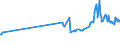 CN 03023519 /Exports /Unit = Prices (Euro/ton) /Partner: Israel /Reporter: Eur27_2020 /03023519:Fresh or Chilled Atlantic Bluefin Tuna `thunnus Thynnus` (Excl. for Industrial Processing or Preservation)