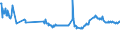 CN 03023519 /Exports /Unit = Prices (Euro/ton) /Partner: China /Reporter: Eur27_2020 /03023519:Fresh or Chilled Atlantic Bluefin Tuna `thunnus Thynnus` (Excl. for Industrial Processing or Preservation)