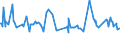CN 03023519 /Exports /Unit = Prices (Euro/ton) /Partner: Hong Kong /Reporter: Eur27_2020 /03023519:Fresh or Chilled Atlantic Bluefin Tuna `thunnus Thynnus` (Excl. for Industrial Processing or Preservation)