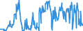 CN 03023519 /Exports /Unit = Quantities in tons /Partner: Netherlands /Reporter: Eur27_2020 /03023519:Fresh or Chilled Atlantic Bluefin Tuna `thunnus Thynnus` (Excl. for Industrial Processing or Preservation)