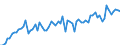 CN 03023519 /Exports /Unit = Quantities in tons /Partner: United Kingdom(Excluding Northern Ireland) /Reporter: Eur27_2020 /03023519:Fresh or Chilled Atlantic Bluefin Tuna `thunnus Thynnus` (Excl. for Industrial Processing or Preservation)