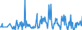 CN 03023519 /Exports /Unit = Quantities in tons /Partner: Luxembourg /Reporter: Eur27_2020 /03023519:Fresh or Chilled Atlantic Bluefin Tuna `thunnus Thynnus` (Excl. for Industrial Processing or Preservation)