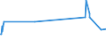 CN 03023591 /Exports /Unit = Prices (Euro/ton) /Partner: Poland /Reporter: Eur27_2020 /03023591:Fresh or Chilled Pacific Bluefin Tuna `thunnus Orientalis`, for Industrial Processing or Preservation