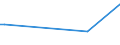 CN 03023591 /Exports /Unit = Prices (Euro/ton) /Partner: Bulgaria /Reporter: Eur27_2020 /03023591:Fresh or Chilled Pacific Bluefin Tuna `thunnus Orientalis`, for Industrial Processing or Preservation