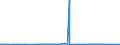 CN 03023591 /Exports /Unit = Prices (Euro/ton) /Partner: Intra-eur /Reporter: Eur27_2020 /03023591:Fresh or Chilled Pacific Bluefin Tuna `thunnus Orientalis`, for Industrial Processing or Preservation