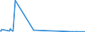 CN 03023591 /Exports /Unit = Quantities in tons /Partner: Finland /Reporter: Eur27_2020 /03023591:Fresh or Chilled Pacific Bluefin Tuna `thunnus Orientalis`, for Industrial Processing or Preservation
