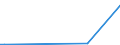 CN 03023591 /Exports /Unit = Quantities in tons /Partner: Bulgaria /Reporter: Eur27_2020 /03023591:Fresh or Chilled Pacific Bluefin Tuna `thunnus Orientalis`, for Industrial Processing or Preservation