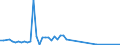 CN 03023591 /Exports /Unit = Values in 1000 Euro /Partner: Portugal /Reporter: Eur27_2020 /03023591:Fresh or Chilled Pacific Bluefin Tuna `thunnus Orientalis`, for Industrial Processing or Preservation