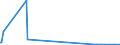 CN 03023591 /Exports /Unit = Values in 1000 Euro /Partner: Sweden /Reporter: Eur27_2020 /03023591:Fresh or Chilled Pacific Bluefin Tuna `thunnus Orientalis`, for Industrial Processing or Preservation