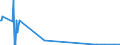 CN 03023591 /Exports /Unit = Values in 1000 Euro /Partner: Finland /Reporter: Eur27_2020 /03023591:Fresh or Chilled Pacific Bluefin Tuna `thunnus Orientalis`, for Industrial Processing or Preservation