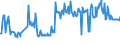 CN 03023599 /Exports /Unit = Prices (Euro/ton) /Partner: Germany /Reporter: Eur27_2020 /03023599:Fresh or Chilled Pacific Bluefin Tuna `thunnus Orientalis` (Excl. for Industrial Processing or Preservation)