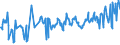 KN 03023599 /Exporte /Einheit = Preise (Euro/Tonne) /Partnerland: Italien /Meldeland: Eur27_2020 /03023599:Nordpazifischer Blauflossen-thunfisch â€žthunnus Orientalis`, Frisch Oder GekÃ¼hlt (Ausg. zum Industriellen Zubereiten Oder Haltbarmachen)