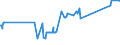 KN 03023599 /Exporte /Einheit = Preise (Euro/Tonne) /Partnerland: Ver.koenigreich /Meldeland: Eur27_2020 /03023599:Nordpazifischer Blauflossen-thunfisch â€žthunnus Orientalis`, Frisch Oder GekÃ¼hlt (Ausg. zum Industriellen Zubereiten Oder Haltbarmachen)