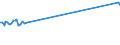 KN 03023599 /Exporte /Einheit = Preise (Euro/Tonne) /Partnerland: Luxemburg /Meldeland: Europäische Union /03023599:Nordpazifischer Blauflossen-thunfisch â€žthunnus Orientalis`, Frisch Oder GekÃ¼hlt (Ausg. zum Industriellen Zubereiten Oder Haltbarmachen)
