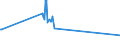 KN 03023599 /Exporte /Einheit = Preise (Euro/Tonne) /Partnerland: Finnland /Meldeland: Eur27_2020 /03023599:Nordpazifischer Blauflossen-thunfisch â€žthunnus Orientalis`, Frisch Oder GekÃ¼hlt (Ausg. zum Industriellen Zubereiten Oder Haltbarmachen)