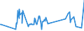KN 03023599 /Exporte /Einheit = Preise (Euro/Tonne) /Partnerland: Oesterreich /Meldeland: Eur27_2020 /03023599:Nordpazifischer Blauflossen-thunfisch â€žthunnus Orientalis`, Frisch Oder GekÃ¼hlt (Ausg. zum Industriellen Zubereiten Oder Haltbarmachen)