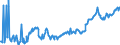 KN 03023599 /Exporte /Einheit = Preise (Euro/Tonne) /Partnerland: Slowakei /Meldeland: Eur27_2020 /03023599:Nordpazifischer Blauflossen-thunfisch â€žthunnus Orientalis`, Frisch Oder GekÃ¼hlt (Ausg. zum Industriellen Zubereiten Oder Haltbarmachen)