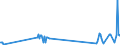 KN 03023599 /Exporte /Einheit = Preise (Euro/Tonne) /Partnerland: Rumaenien /Meldeland: Eur27_2020 /03023599:Nordpazifischer Blauflossen-thunfisch â€žthunnus Orientalis`, Frisch Oder GekÃ¼hlt (Ausg. zum Industriellen Zubereiten Oder Haltbarmachen)