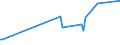 KN 03023599 /Exporte /Einheit = Preise (Euro/Tonne) /Partnerland: Zypern /Meldeland: Europäische Union /03023599:Nordpazifischer Blauflossen-thunfisch â€žthunnus Orientalis`, Frisch Oder GekÃ¼hlt (Ausg. zum Industriellen Zubereiten Oder Haltbarmachen)
