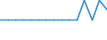 KN 03023599 /Exporte /Einheit = Mengen in Tonnen /Partnerland: Nicht Ermittelte Laender  /Meldeland: Europäische Union /03023599:Nordpazifischer Blauflossen-thunfisch â€žthunnus Orientalis`, Frisch Oder GekÃ¼hlt (Ausg. zum Industriellen Zubereiten Oder Haltbarmachen)