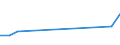 KN 03023599 /Exporte /Einheit = Werte in 1000 Euro /Partnerland: Ver.koenigreich(Ohne Nordirland) /Meldeland: Eur27_2020 /03023599:Nordpazifischer Blauflossen-thunfisch â€žthunnus Orientalis`, Frisch Oder GekÃ¼hlt (Ausg. zum Industriellen Zubereiten Oder Haltbarmachen)