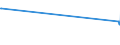 KN 03023610 /Exporte /Einheit = Preise (Euro/Tonne) /Partnerland: Ver.koenigreich /Meldeland: Eur27_2020 /03023610:SÃ¼dlicher Roter Thunfisch `thunnus Maccoyii`, Frisch Oder GekÃ¼hlt, zum Industriellen Zubereiten Oder Haltbarmachen