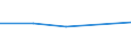 KN 03023610 /Exporte /Einheit = Preise (Euro/Tonne) /Partnerland: Ver.koenigreich(Ohne Nordirland) /Meldeland: Eur27_2020 /03023610:SÃ¼dlicher Roter Thunfisch `thunnus Maccoyii`, Frisch Oder GekÃ¼hlt, zum Industriellen Zubereiten Oder Haltbarmachen