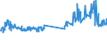 KN 03023610 /Exporte /Einheit = Preise (Euro/Tonne) /Partnerland: Belgien /Meldeland: Eur27_2020 /03023610:SÃ¼dlicher Roter Thunfisch `thunnus Maccoyii`, Frisch Oder GekÃ¼hlt, zum Industriellen Zubereiten Oder Haltbarmachen