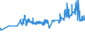 KN 03023610 /Exporte /Einheit = Preise (Euro/Tonne) /Partnerland: Intra-eur /Meldeland: Eur27_2020 /03023610:SÃ¼dlicher Roter Thunfisch `thunnus Maccoyii`, Frisch Oder GekÃ¼hlt, zum Industriellen Zubereiten Oder Haltbarmachen