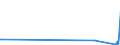 KN 03023610 /Exporte /Einheit = Preise (Euro/Tonne) /Partnerland: Extra-eur /Meldeland: Eur27_2020 /03023610:SÃ¼dlicher Roter Thunfisch `thunnus Maccoyii`, Frisch Oder GekÃ¼hlt, zum Industriellen Zubereiten Oder Haltbarmachen