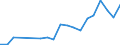 KN 03023610 /Exporte /Einheit = Werte in 1000 Euro /Partnerland: Polen /Meldeland: Eur27 /03023610:SÃ¼dlicher Roter Thunfisch `thunnus Maccoyii`, Frisch Oder GekÃ¼hlt, zum Industriellen Zubereiten Oder Haltbarmachen