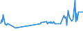 KN 03023610 /Importe /Einheit = Preise (Euro/Tonne) /Partnerland: Niederlande /Meldeland: Eur28 /03023610:SÃ¼dlicher Roter Thunfisch `thunnus Maccoyii`, Frisch Oder GekÃ¼hlt, zum Industriellen Zubereiten Oder Haltbarmachen