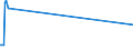 KN 03023610 /Importe /Einheit = Preise (Euro/Tonne) /Partnerland: Daenemark /Meldeland: Eur27_2020 /03023610:SÃ¼dlicher Roter Thunfisch `thunnus Maccoyii`, Frisch Oder GekÃ¼hlt, zum Industriellen Zubereiten Oder Haltbarmachen
