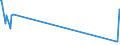 KN 03023610 /Importe /Einheit = Preise (Euro/Tonne) /Partnerland: Tschechien /Meldeland: Eur27 /03023610:SÃ¼dlicher Roter Thunfisch `thunnus Maccoyii`, Frisch Oder GekÃ¼hlt, zum Industriellen Zubereiten Oder Haltbarmachen