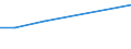 KN 03023690 /Exporte /Einheit = Preise (Euro/Tonne) /Partnerland: Finnland /Meldeland: Europäische Union /03023690:SÃ¼dlicher Roter Thunfisch `thunnus Maccoyii`, Frisch Oder GekÃ¼hlt (Ausg. zum Industriellen Zubereiten Oder Haltbarmachen)