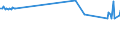 KN 03023690 /Exporte /Einheit = Preise (Euro/Tonne) /Partnerland: Oesterreich /Meldeland: Europäische Union /03023690:SÃ¼dlicher Roter Thunfisch `thunnus Maccoyii`, Frisch Oder GekÃ¼hlt (Ausg. zum Industriellen Zubereiten Oder Haltbarmachen)
