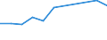 KN 03023690 /Exporte /Einheit = Preise (Euro/Tonne) /Partnerland: Litauen /Meldeland: Europäische Union /03023690:SÃ¼dlicher Roter Thunfisch `thunnus Maccoyii`, Frisch Oder GekÃ¼hlt (Ausg. zum Industriellen Zubereiten Oder Haltbarmachen)