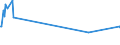 KN 03023690 /Exporte /Einheit = Preise (Euro/Tonne) /Partnerland: Tschechien /Meldeland: Eur27_2020 /03023690:SÃ¼dlicher Roter Thunfisch `thunnus Maccoyii`, Frisch Oder GekÃ¼hlt (Ausg. zum Industriellen Zubereiten Oder Haltbarmachen)